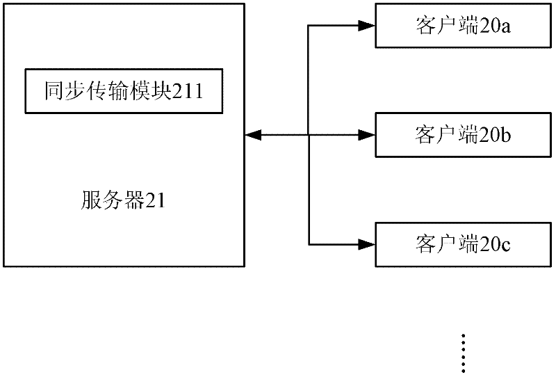 Circusee synchronization method and system realized on webpage as well as client