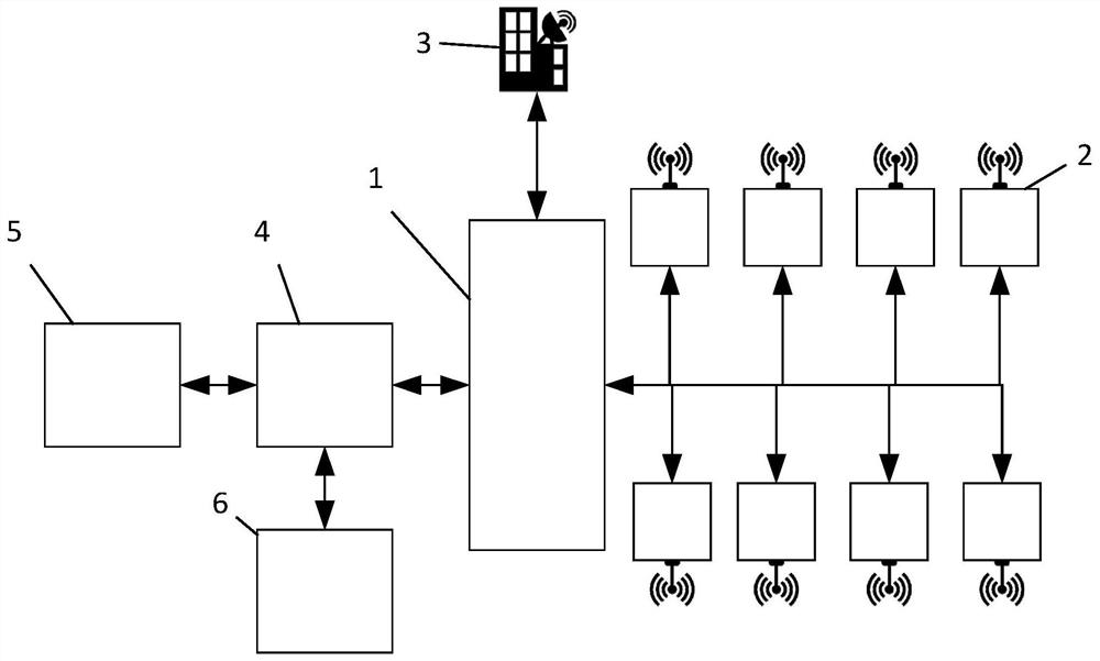 High-formwork lora transmission safety monitoring device and method based on BIM information flow