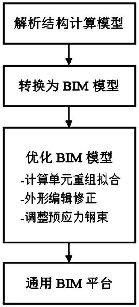 High-formwork lora transmission safety monitoring device and method based on BIM information flow