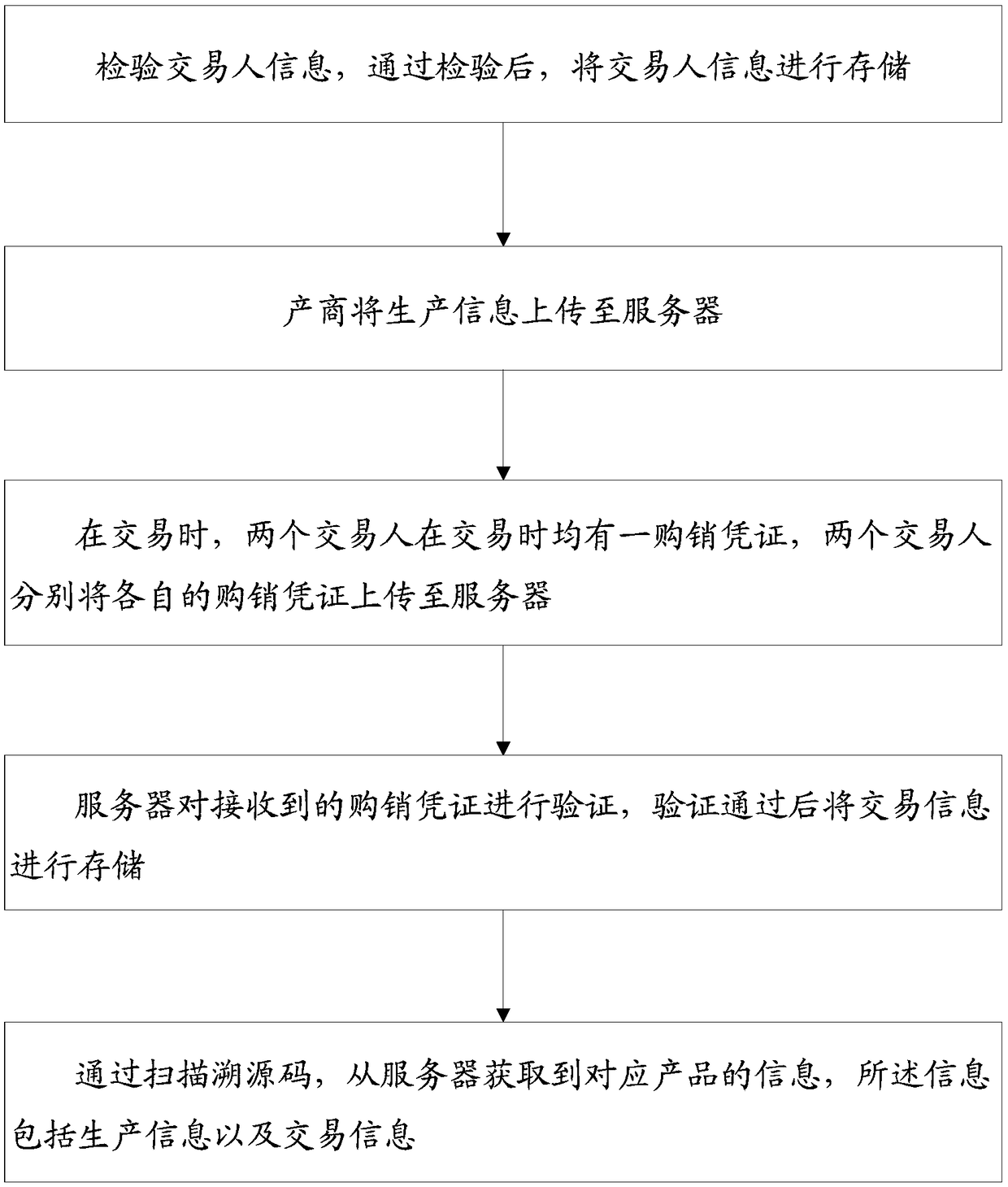 A traceability data cleaning method and method based on a traceability code