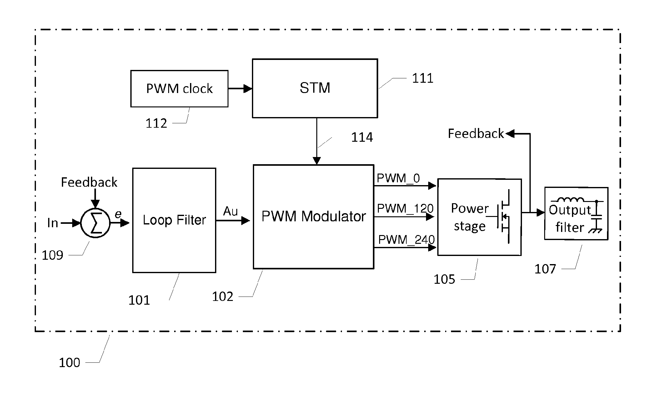 A multiphase pulse width modulator for class d audio amplifiers