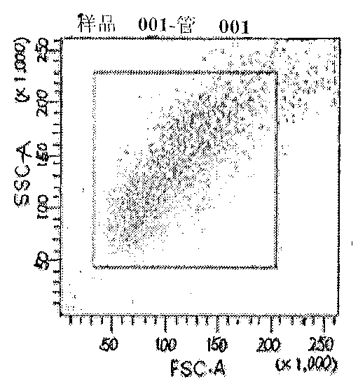 Method for inhibiting stemness of pancreatic cancer stem cells with miR-200a