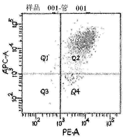 Method for inhibiting stemness of pancreatic cancer stem cells with miR-200a