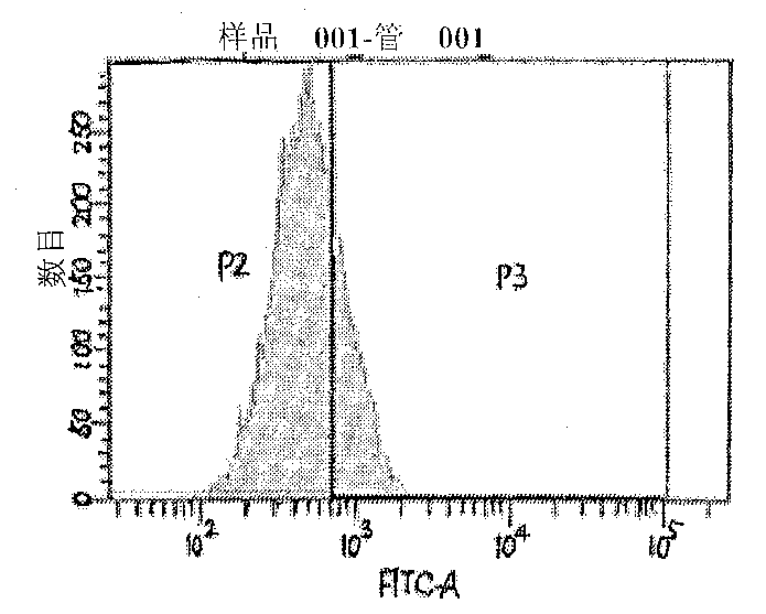 Method for inhibiting stemness of pancreatic cancer stem cells with miR-200a