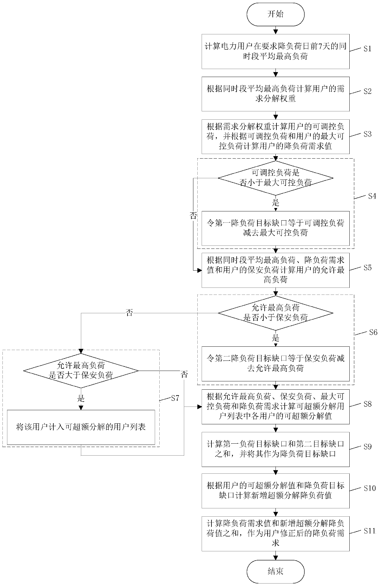 Ordered power utilization load reduction demand decomposition method based on average decomposition