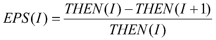 Method for hot-rolling manufacture of ultra-pure ferrite stainless steel