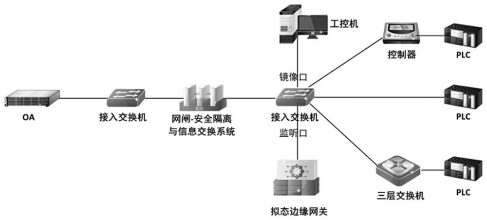 Industrial protocol detection method and device, computer equipment and storage medium