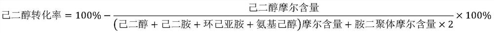 Catalyst and carrier with function of catalyzing alcohol to synthesize organic amine through hydrogen ammoniation and preparation method and application of catalyst and carrier