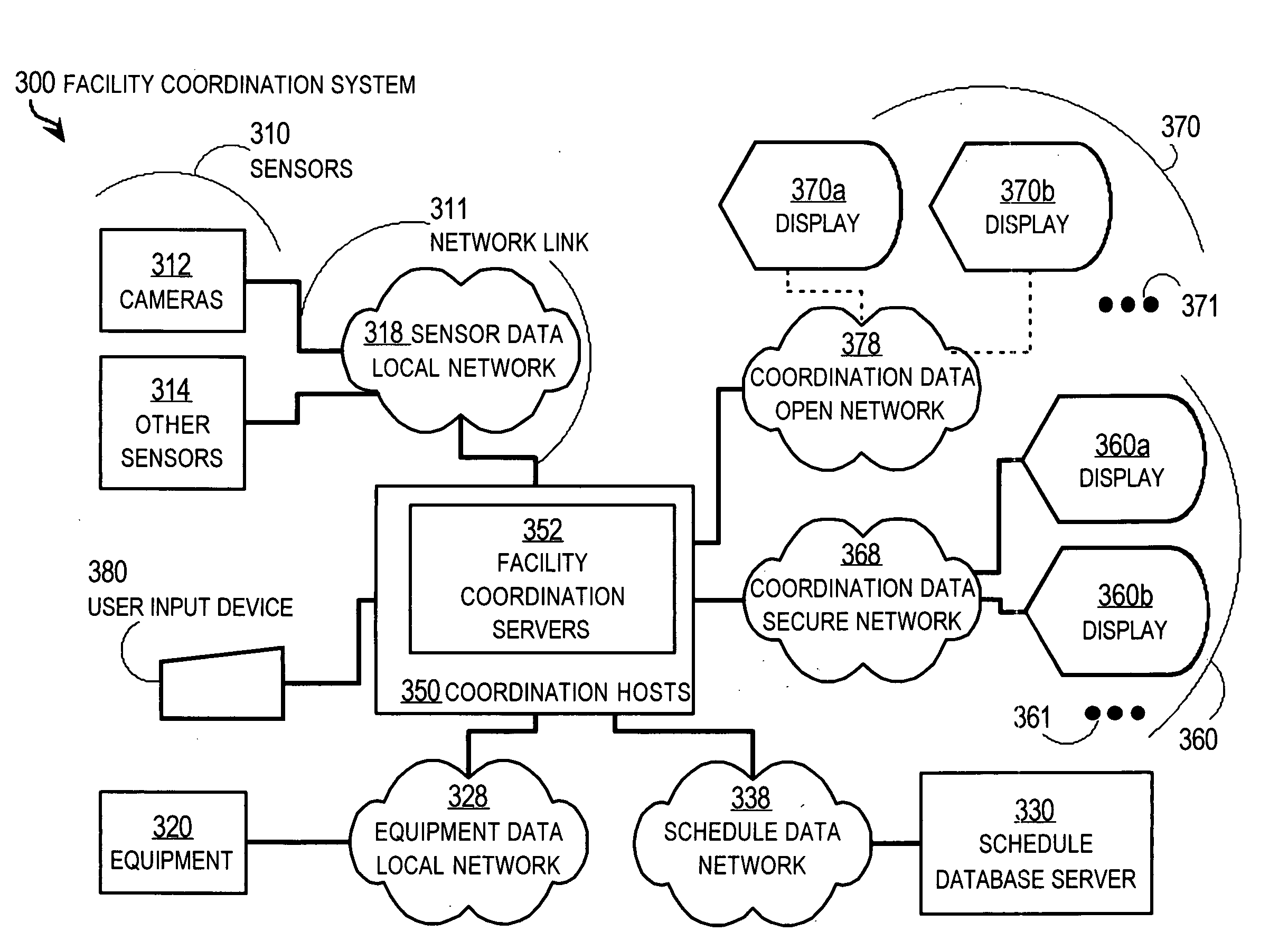 Techniques for delivering coordination data for a shared facility