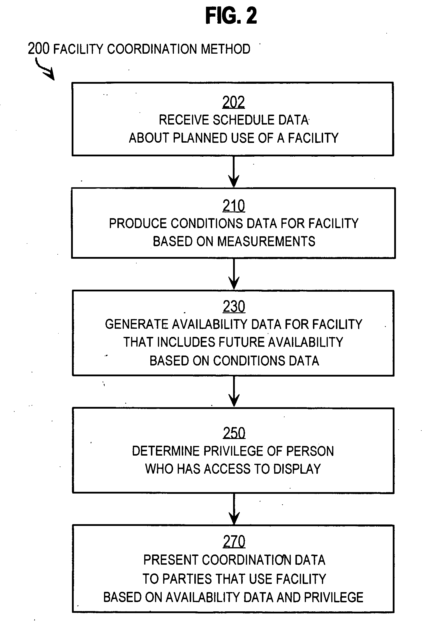 Techniques for delivering coordination data for a shared facility