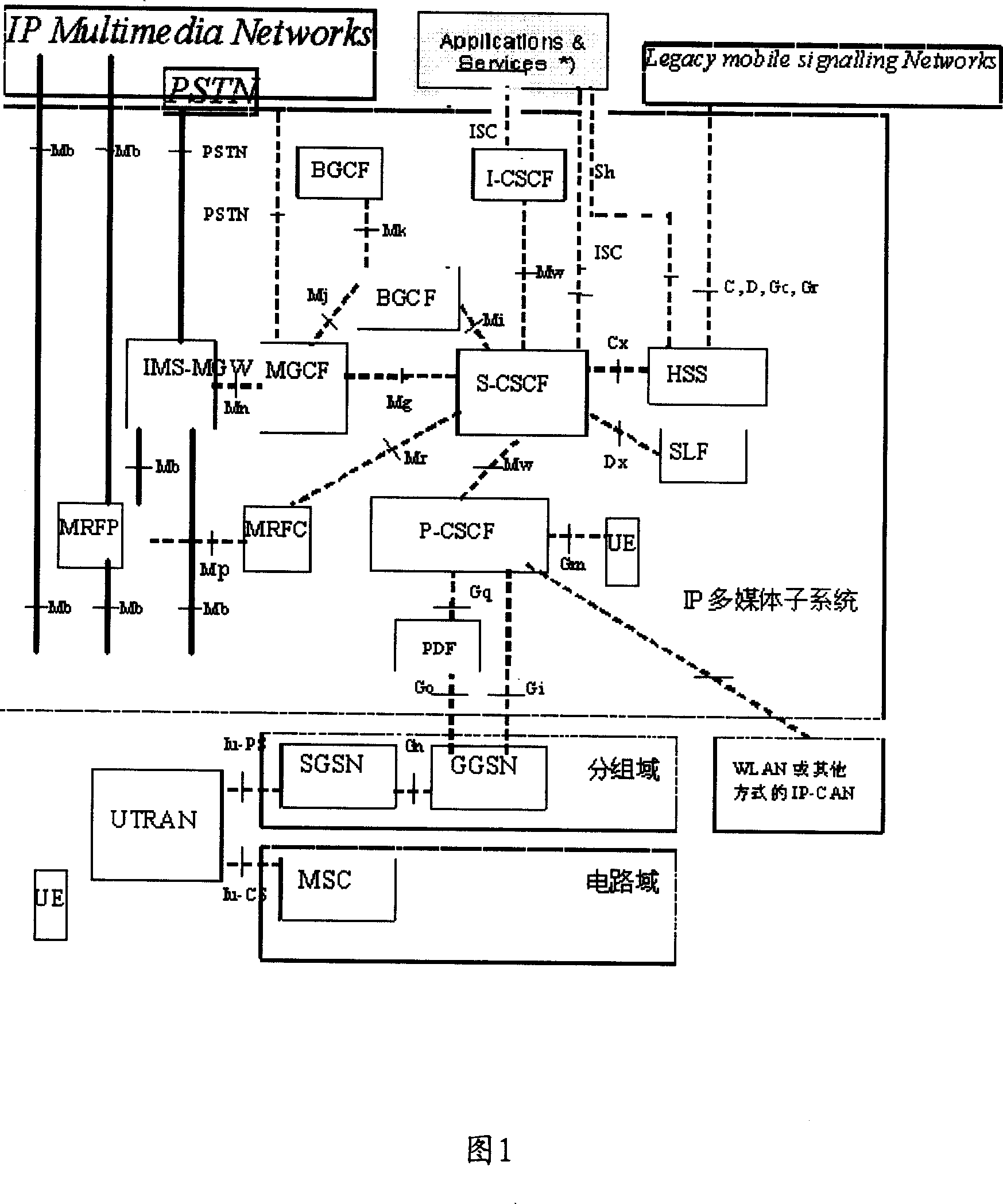 Method for sensing public user mark under service configuration in communication system