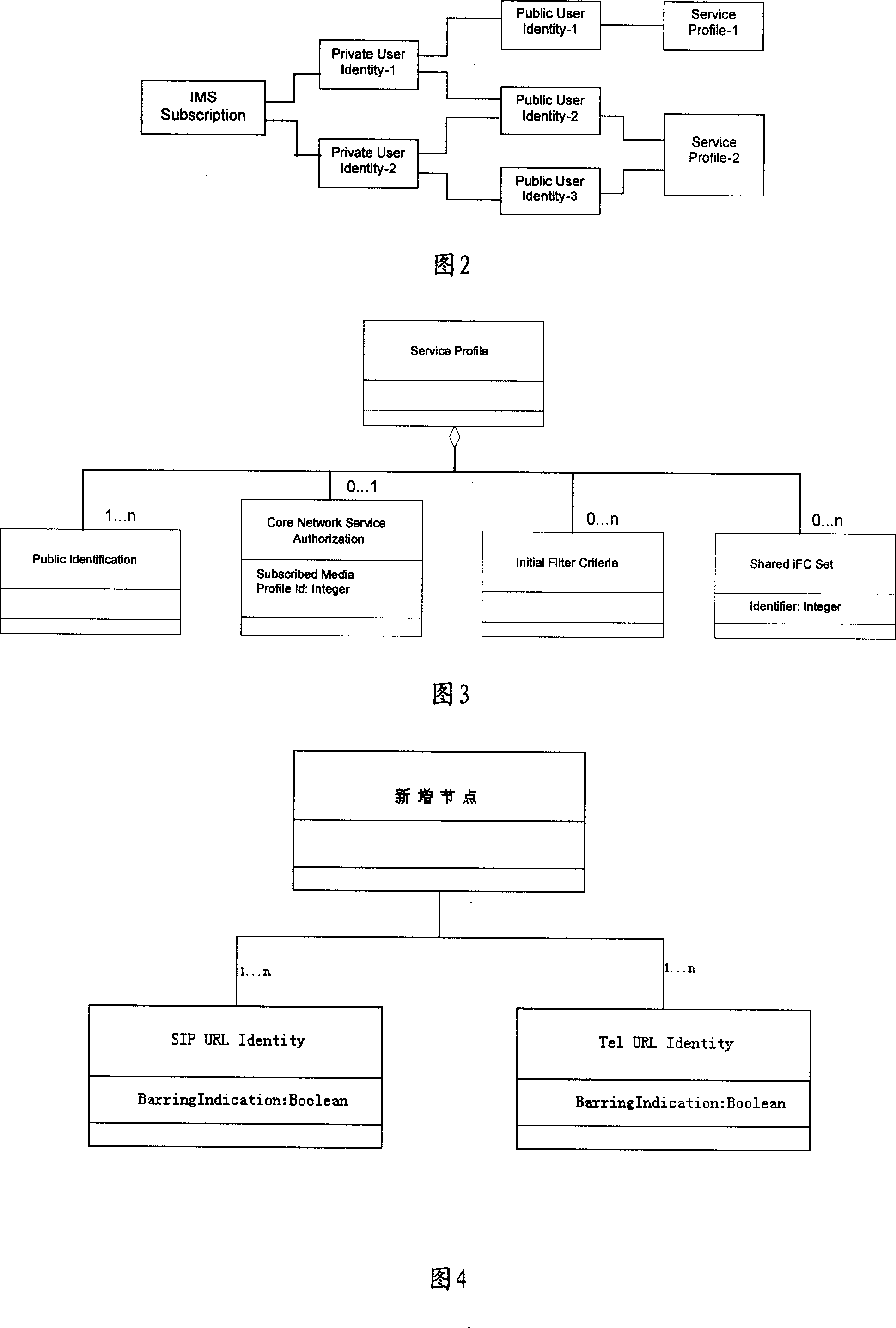 Method for sensing public user mark under service configuration in communication system