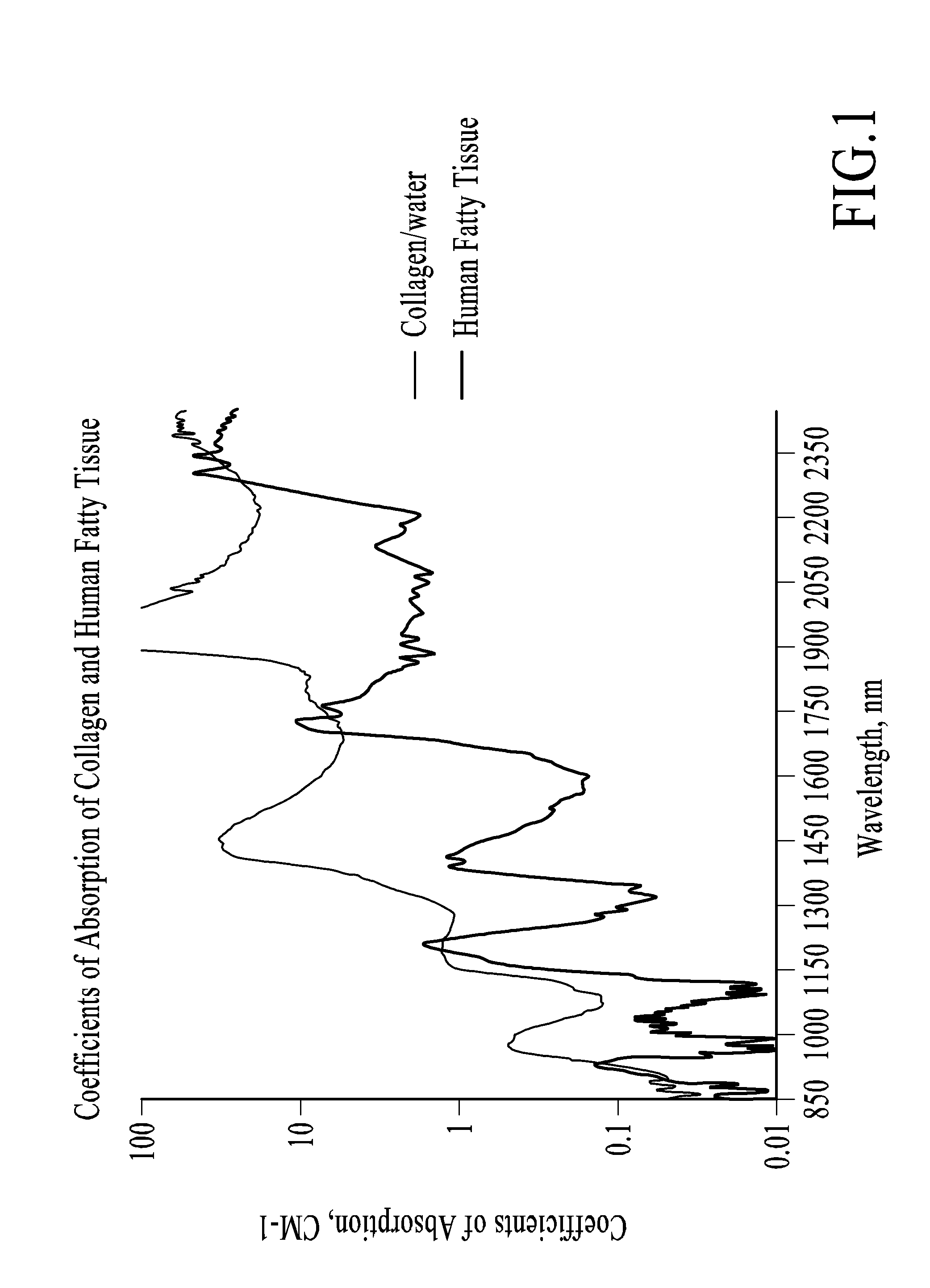 Thermally mediated tissue molding