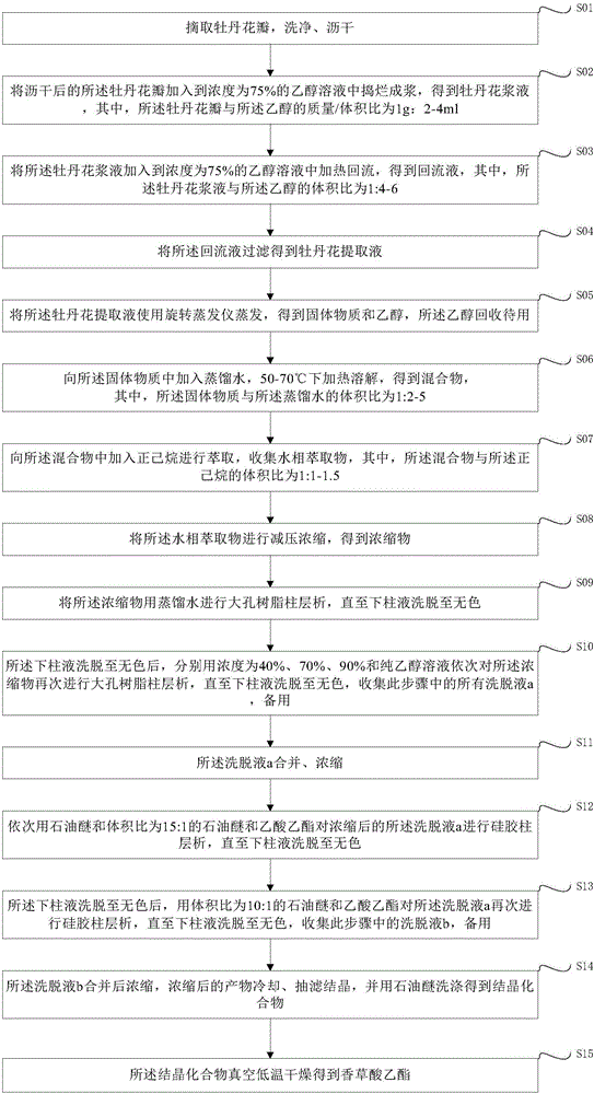 Method for extracting ethyl vanillate from peony and application thereof