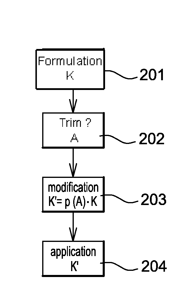 Braking process for an airplane