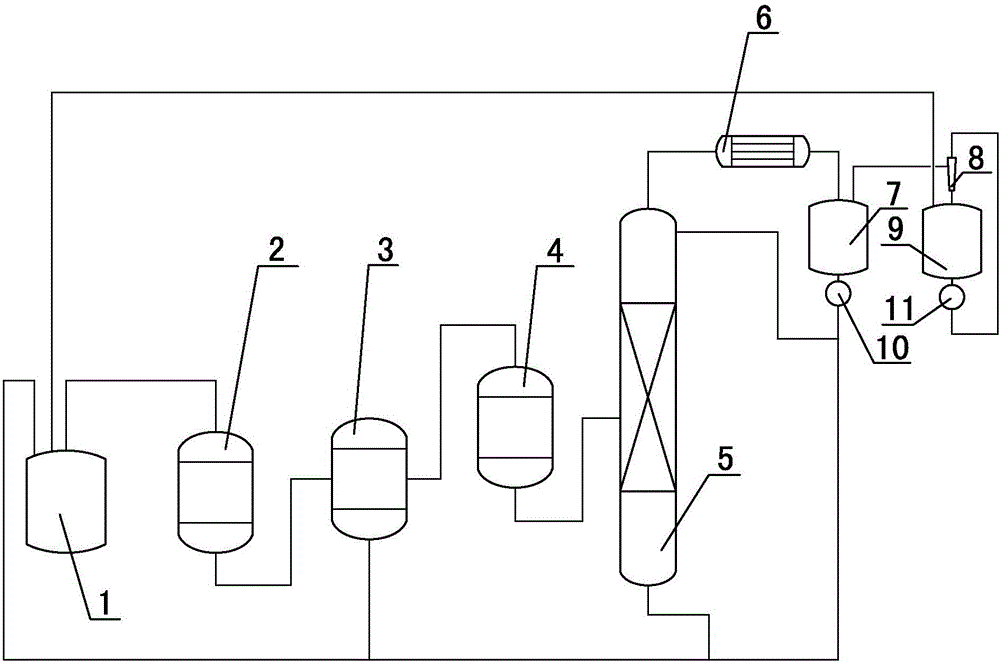 Production process of sulfoxide chloride