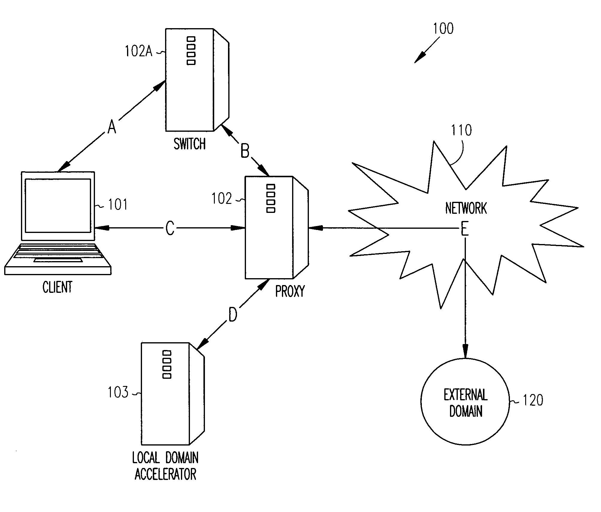 Techniques for securely accelerating external domains locally