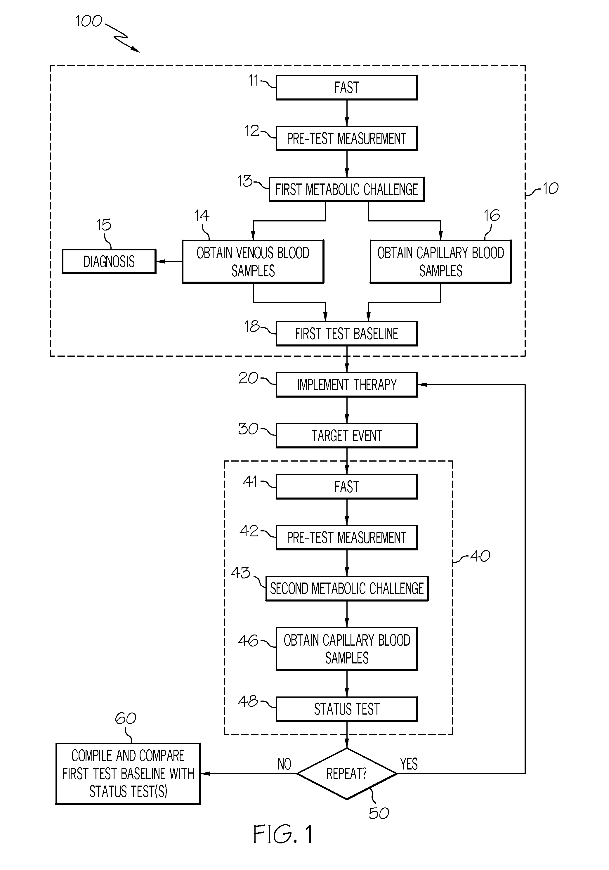 Methods and apparatus for decentralized diabetes monitoring