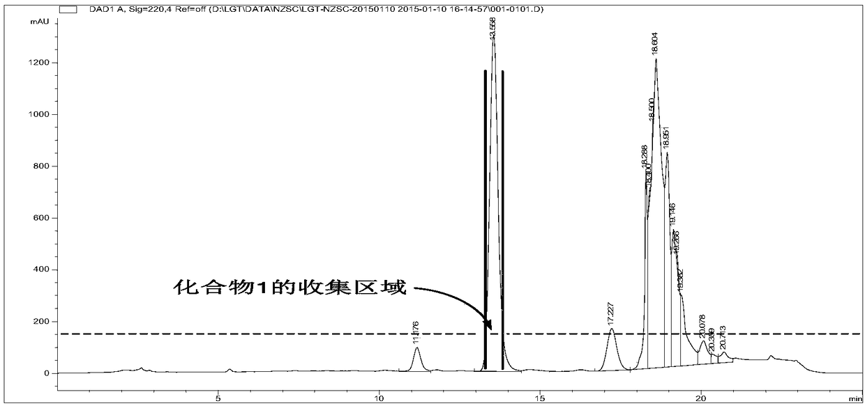 Rapid and safe preparation method of triptolide triol