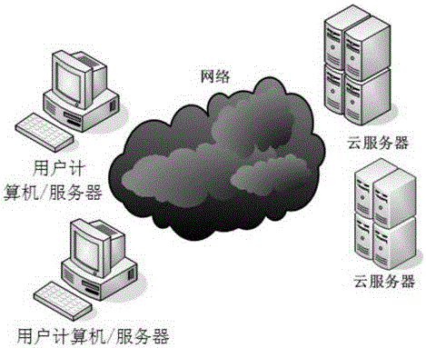 Cloud disk-based historical data file security protection method and system