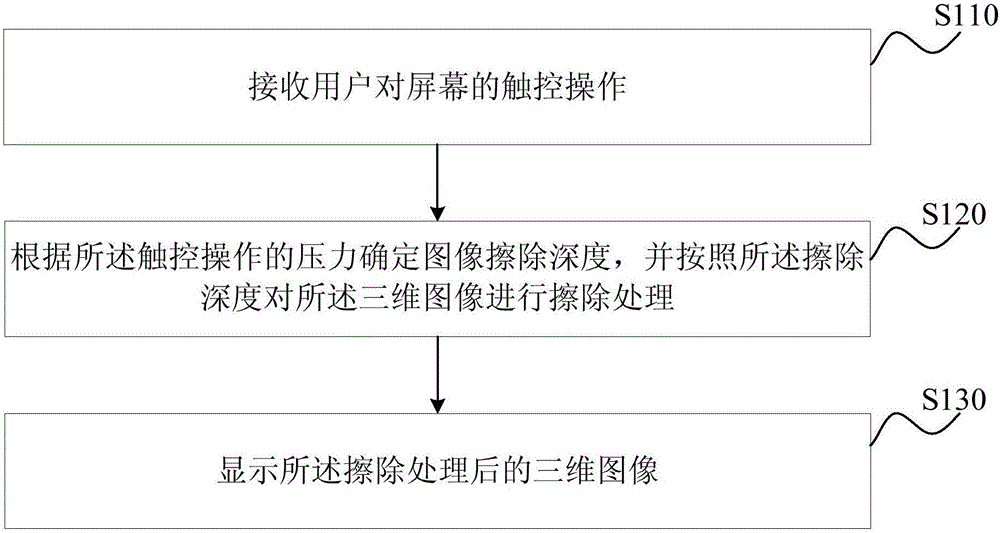 Ultrasonic three-dimensional image display method and device