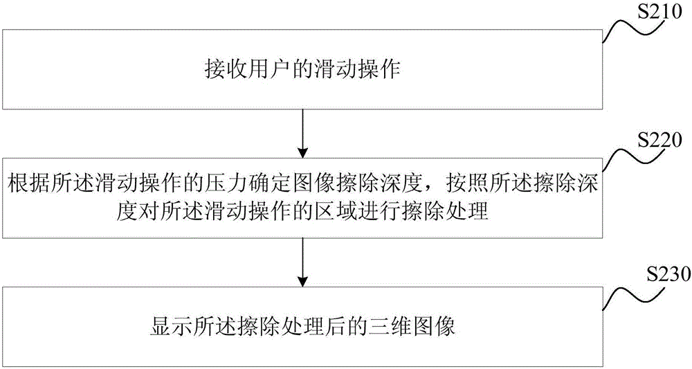 Ultrasonic three-dimensional image display method and device