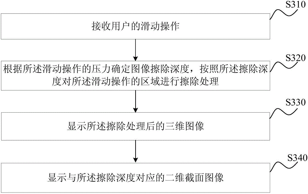 Ultrasonic three-dimensional image display method and device