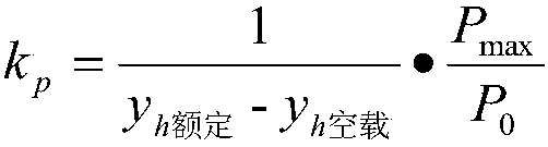 Actual water head-based primary frequency modulation calculation method of hydropower generating unit