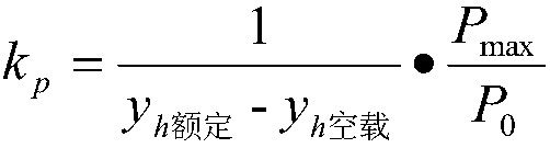 Actual water head-based primary frequency modulation calculation method of hydropower generating unit