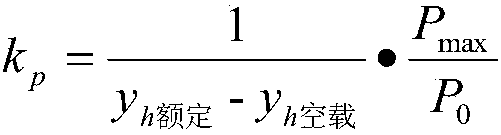 Actual water head-based primary frequency modulation calculation method of hydropower generating unit