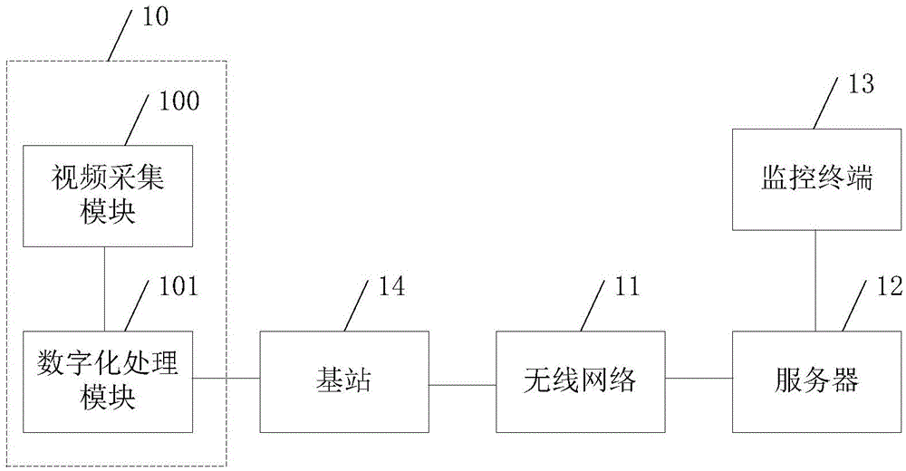 Video monitoring system and method of electric power construction field