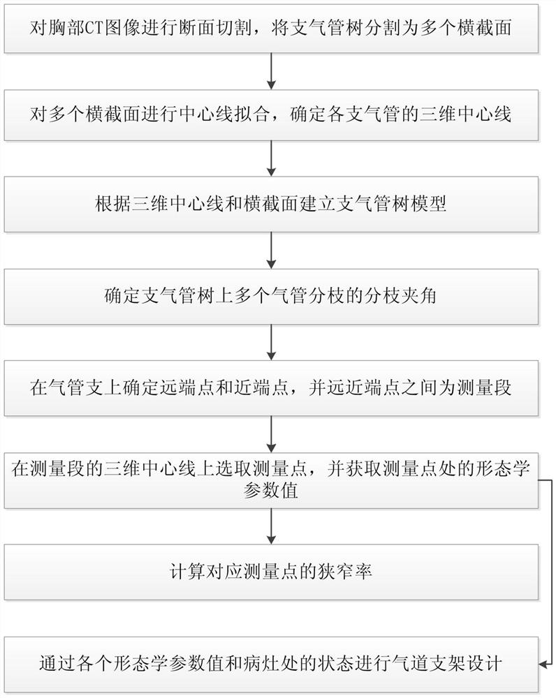 Airway morphological parameter quantitative acquisition method and device and airway stent design method