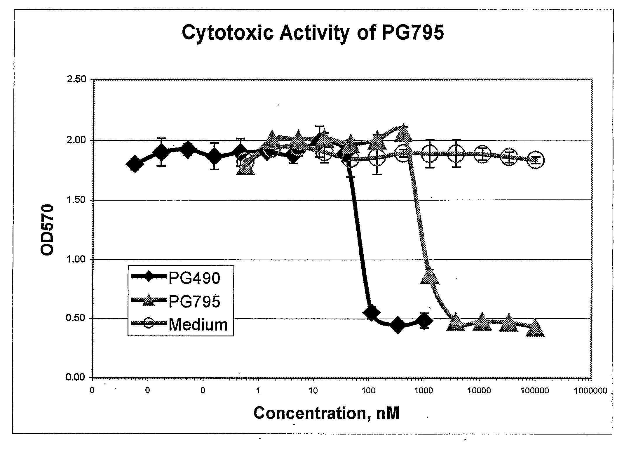 Tripolide Lactone Ring Derivatives as Immunomodulators and Anticancer Agents