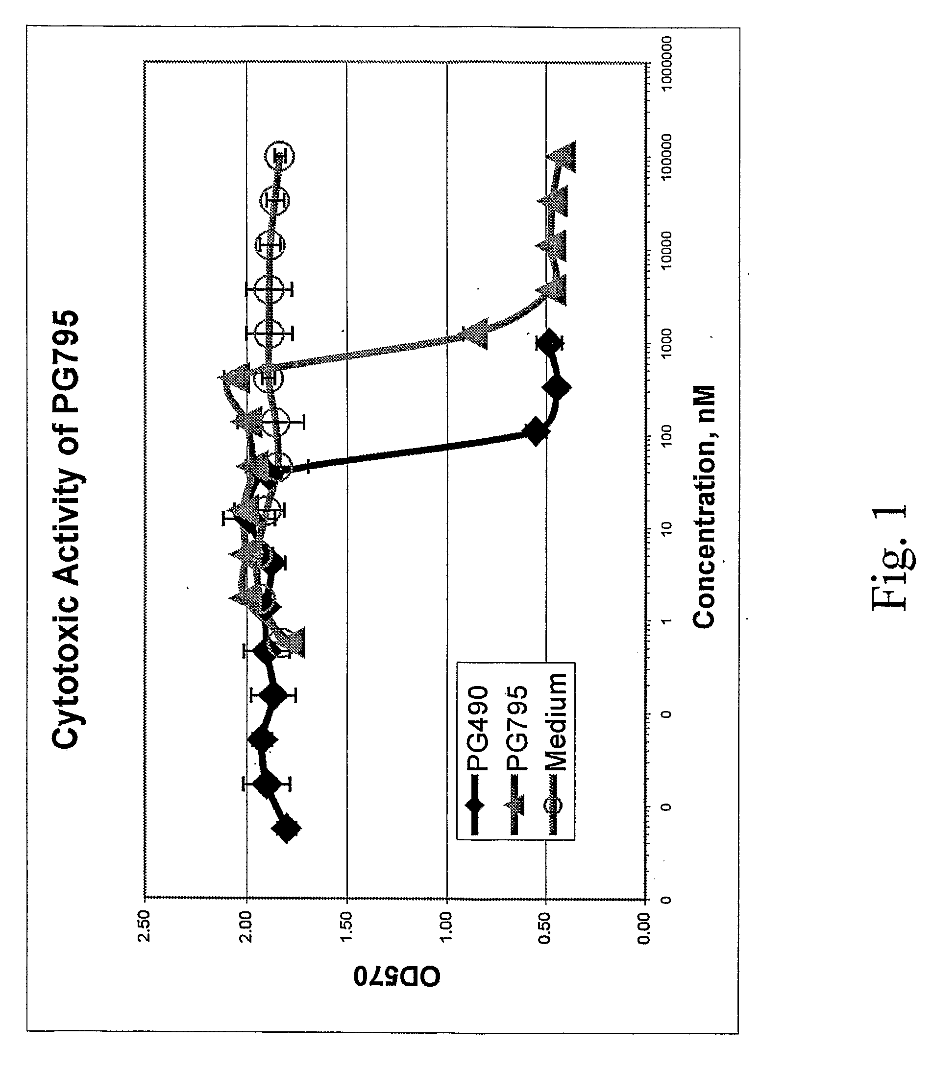 Tripolide Lactone Ring Derivatives as Immunomodulators and Anticancer Agents