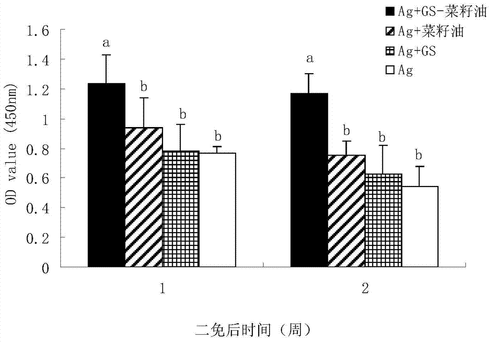 Ginsenoside-containing vegetable oil adjuvant and preparation method and application thereof