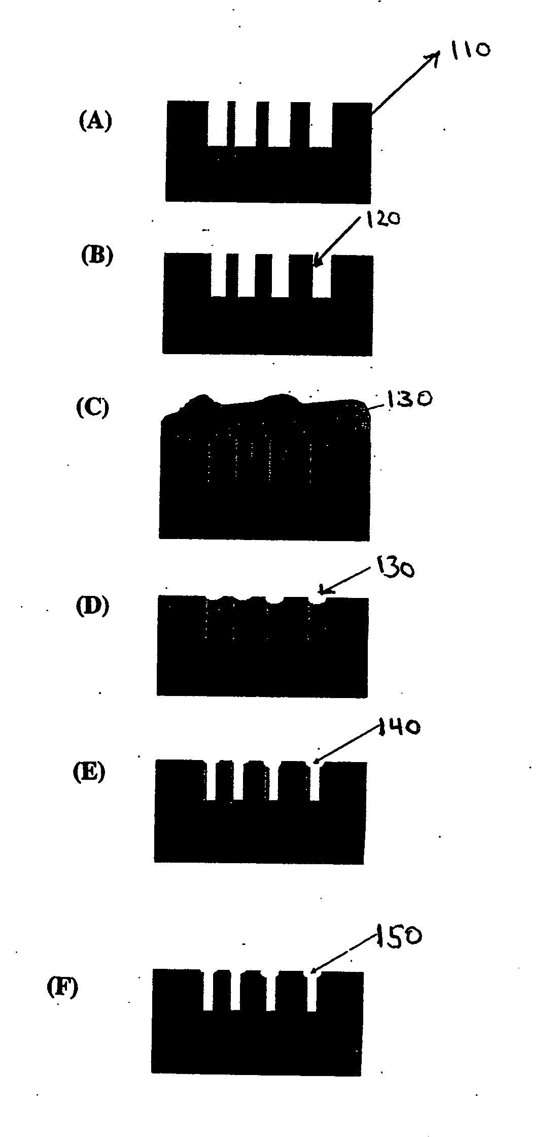 Methods for uniform metal impregnation into a nanoporous material