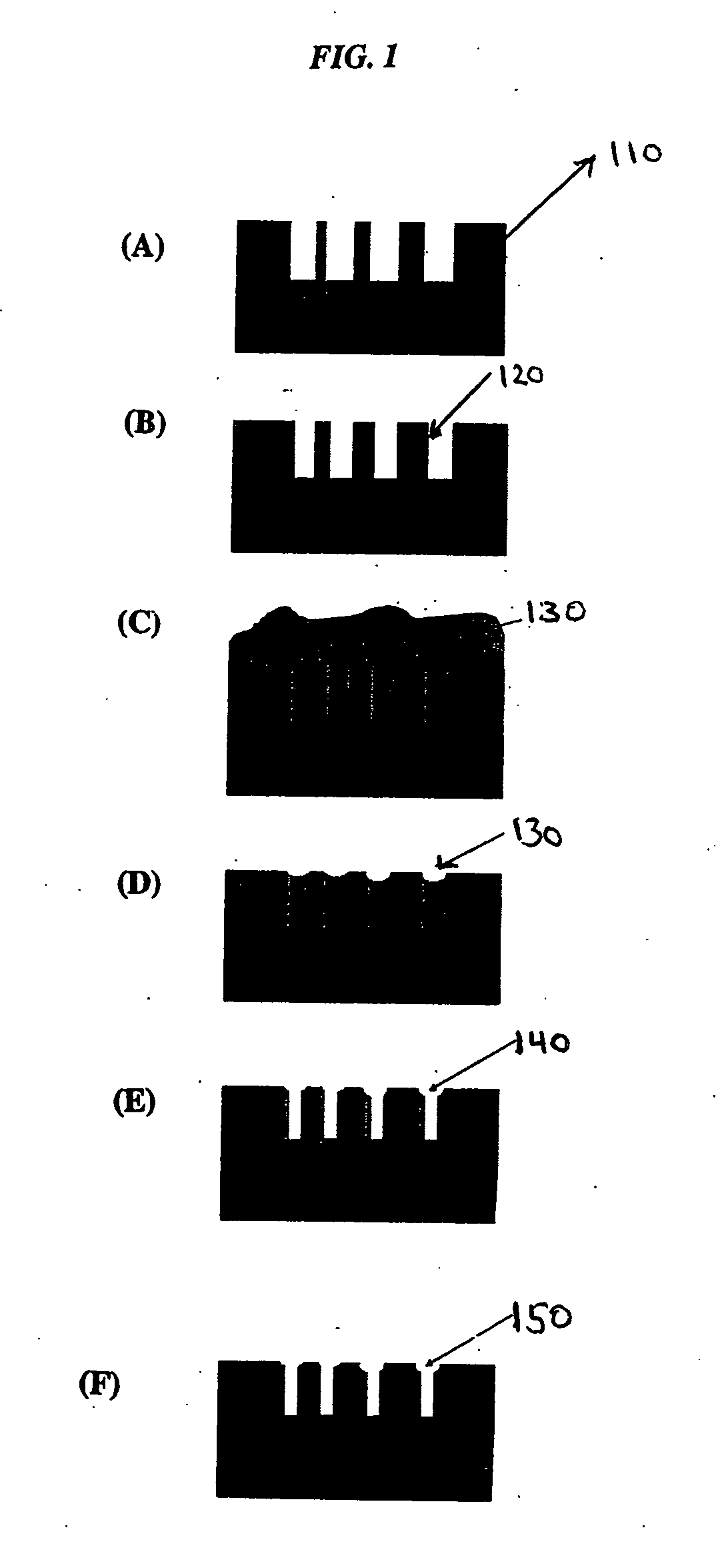 Methods for uniform metal impregnation into a nanoporous material