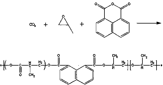 Preparation method of 1,8-naphthalic anhydride modified poly(propylene carbonate)