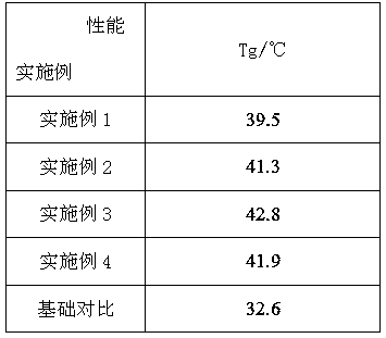 Preparation method of 1,8-naphthalic anhydride modified poly(propylene carbonate)