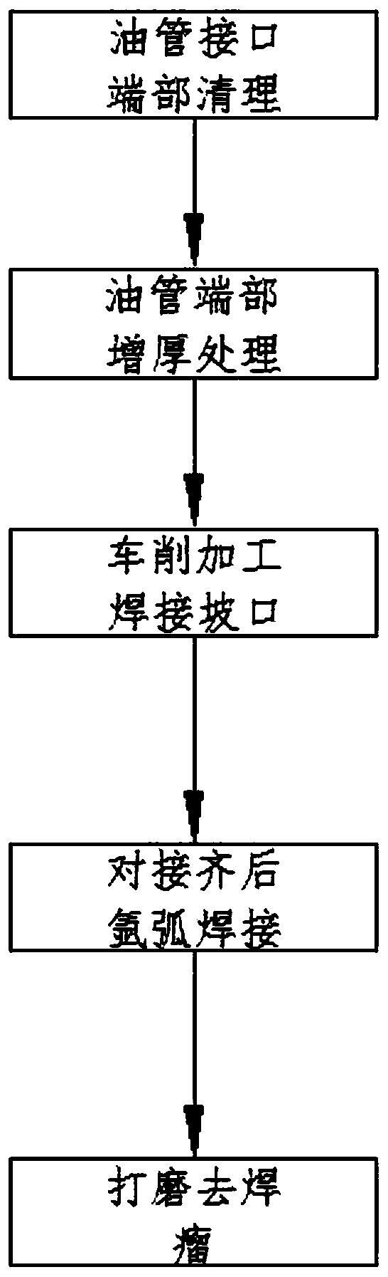 Coiled tubing pipe-to-pipe butt joint process and raw material thickening equipment thereof