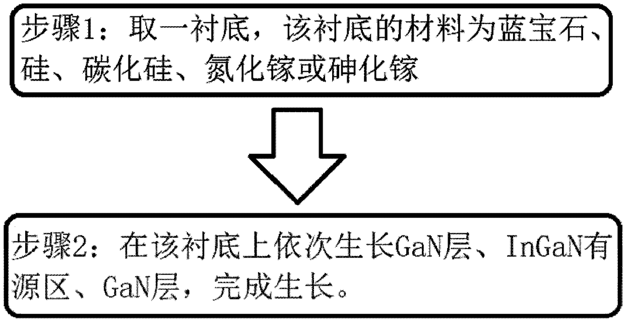 InGaN/GaN heterogeneous epitaxial structure and growing method thereof