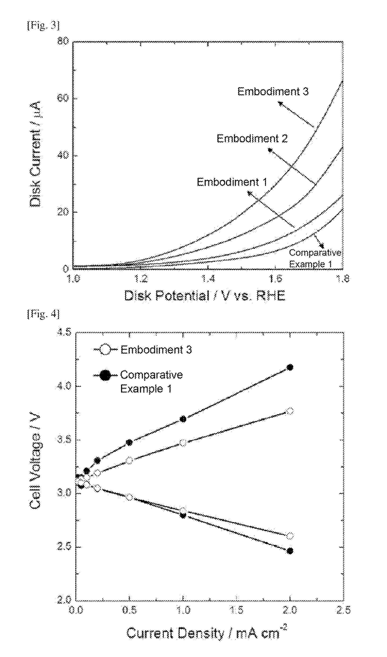 Cathode catalyst for metal-air battery, method for manufacturing same, and metal-air battery comprising same