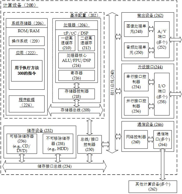 Resource access method, computing device and readable storage medium