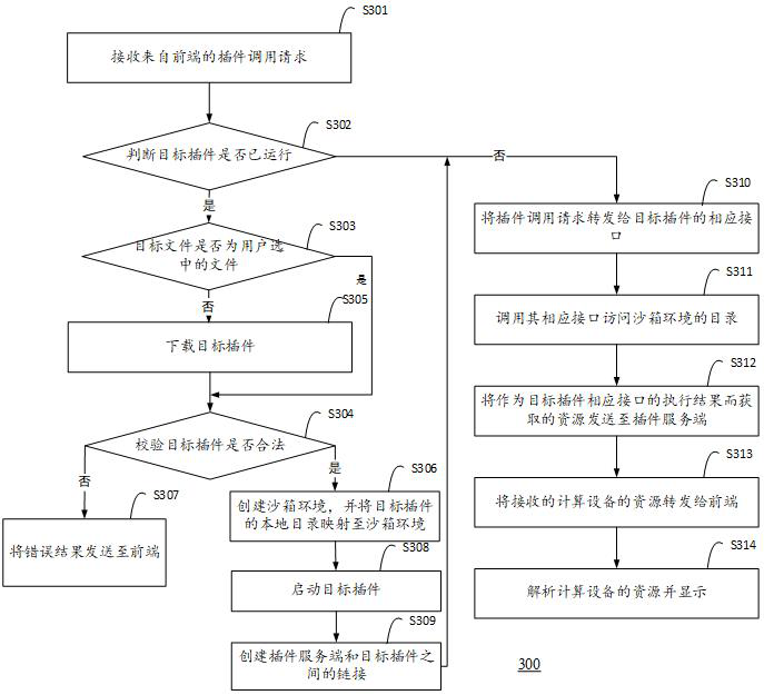 Resource access method, computing device and readable storage medium