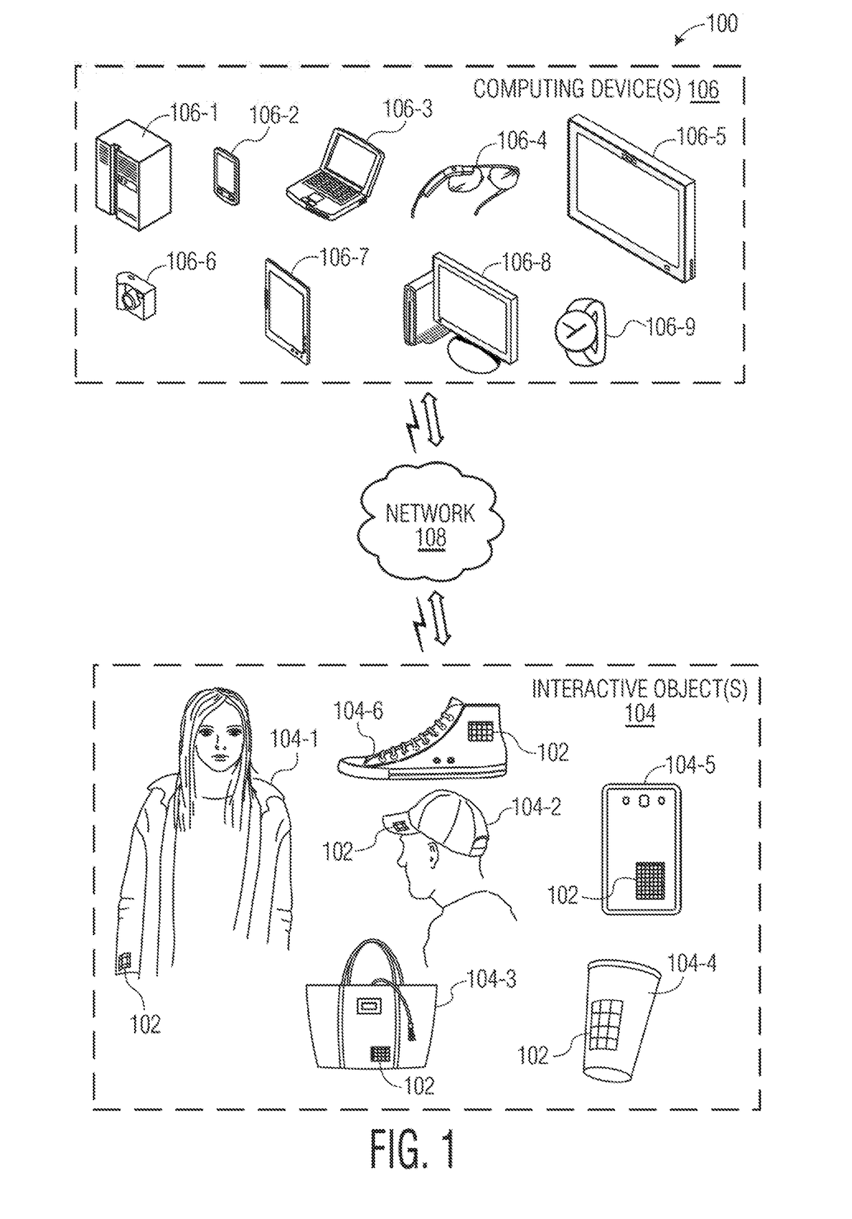 Connector Integration for Smart Clothing