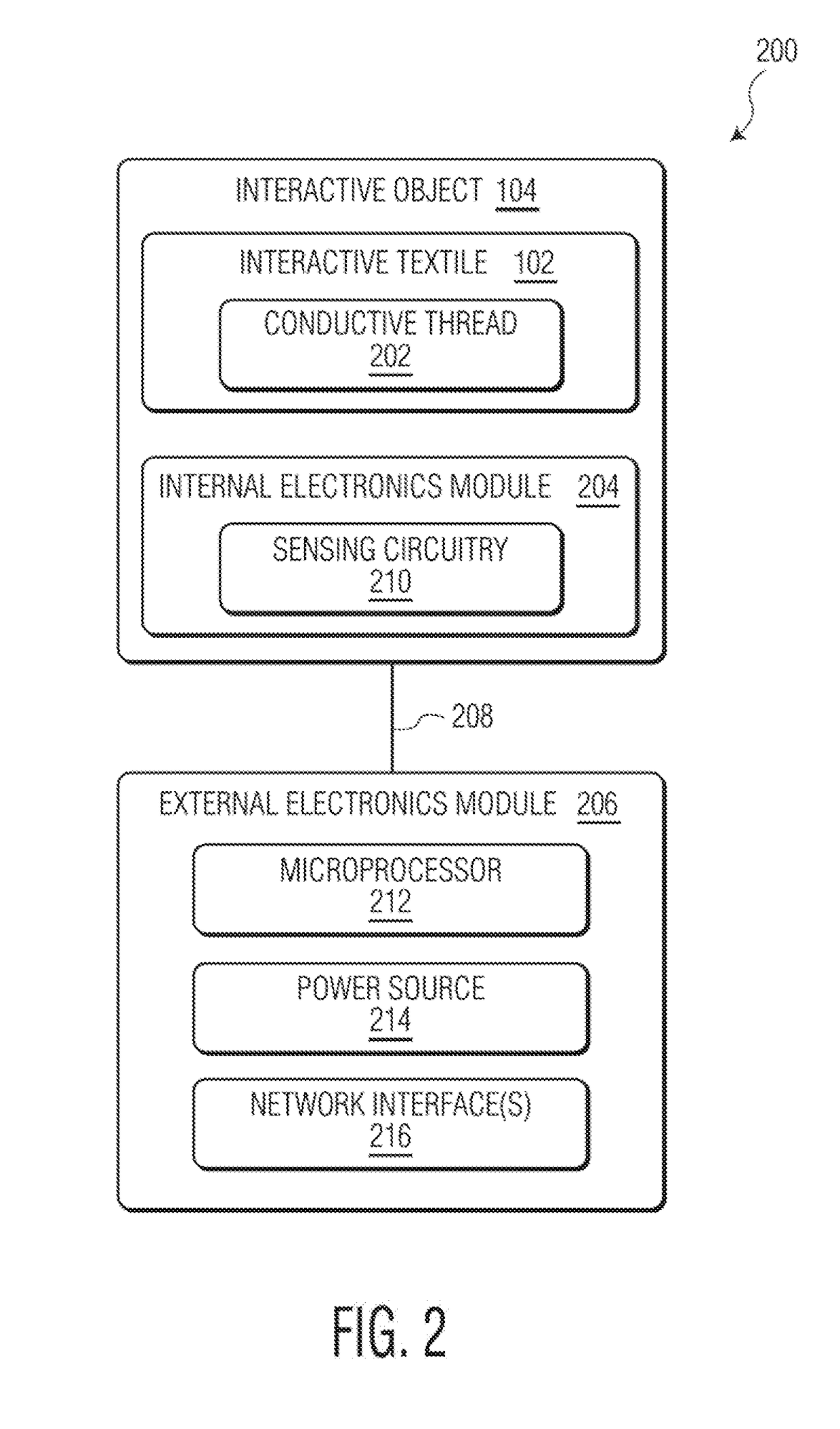 Connector Integration for Smart Clothing