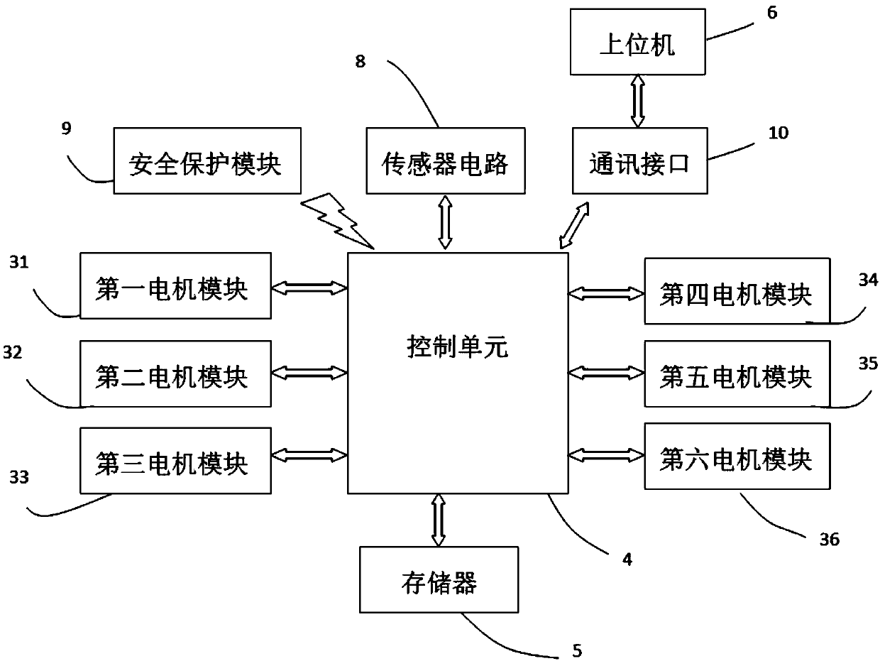 Ultrasonic instrument mechanical arm and control method thereof