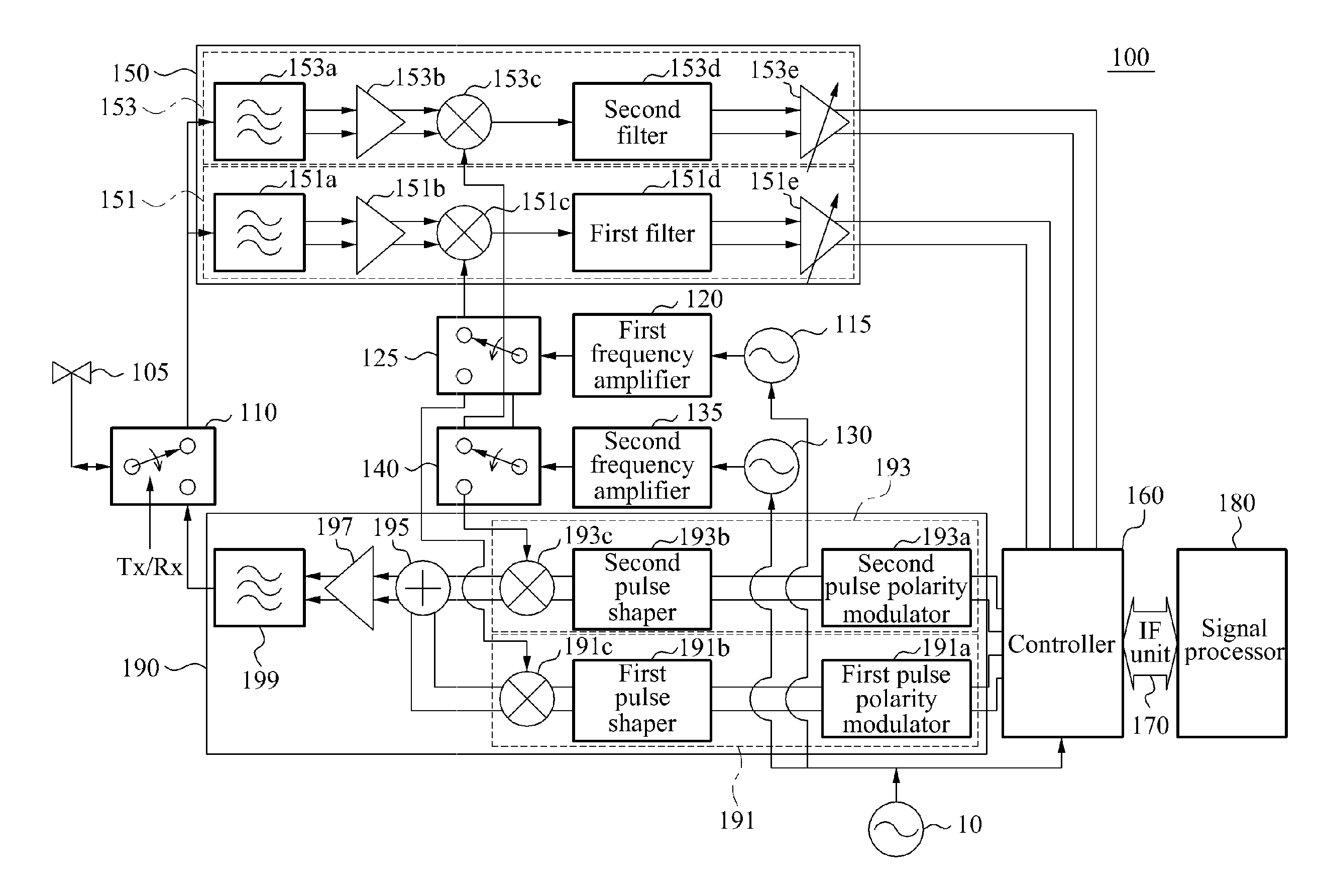 Direct-sequence ultra-wideband terminal device