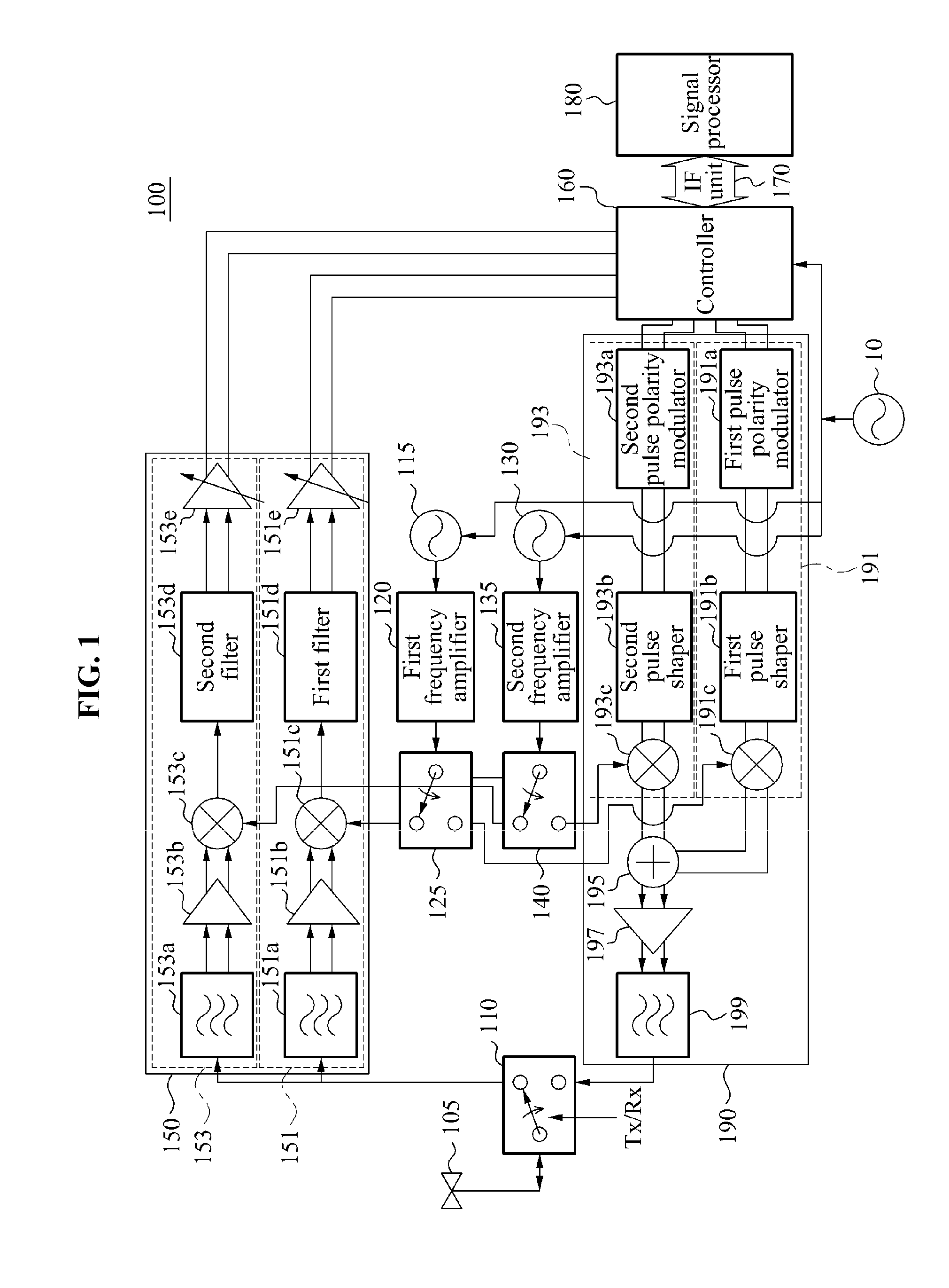 Direct-sequence ultra-wideband terminal device