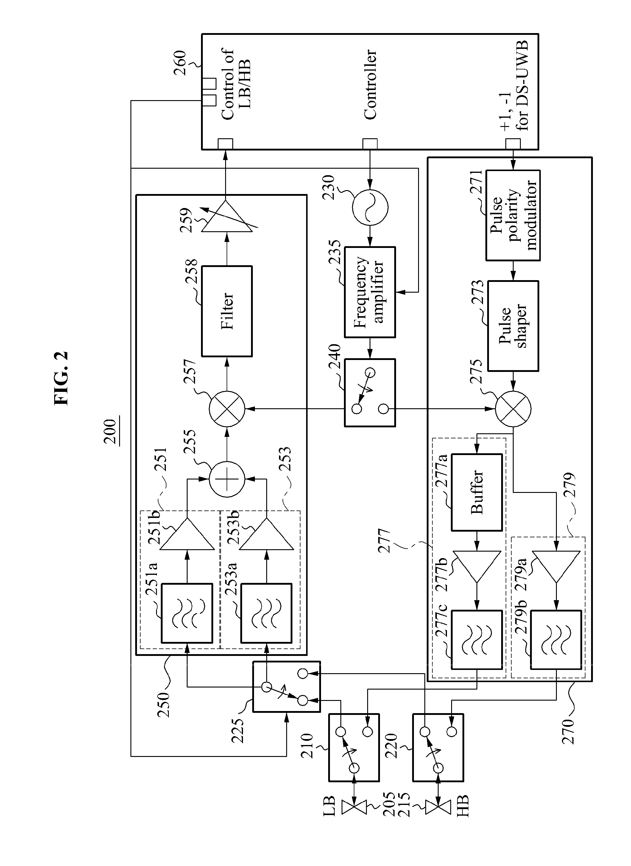 Direct-sequence ultra-wideband terminal device